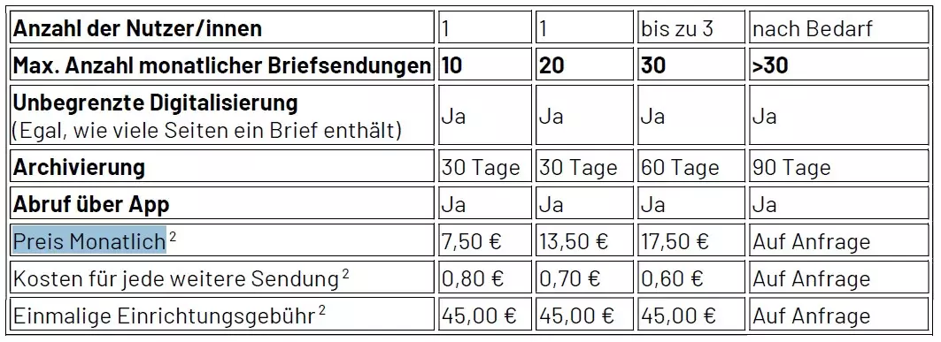 Preise Digitaler Posteingang